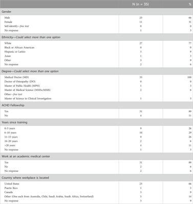 Current approach to genetic testing and genetic evaluation referrals for adults with congenital heart disease